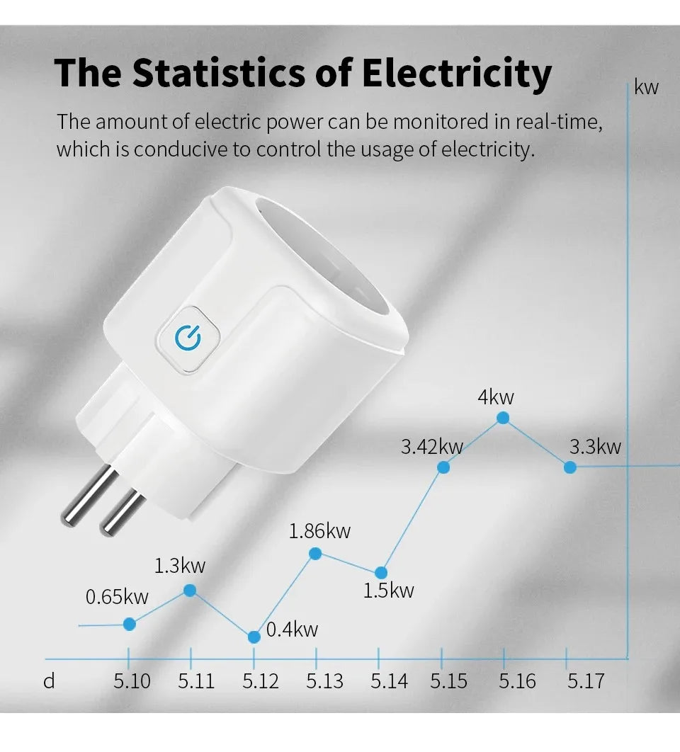 Tuya Smart Socket EU16A/20A Wifi Smart Plug