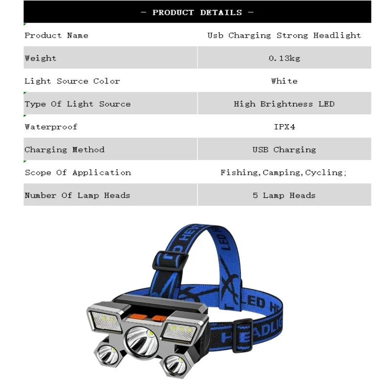 Powerful Rechargeable Head Flashlight for Fishing Led Headlamp Nitecore Camping Headlights Hunting Torch Hiking Front Lanterns