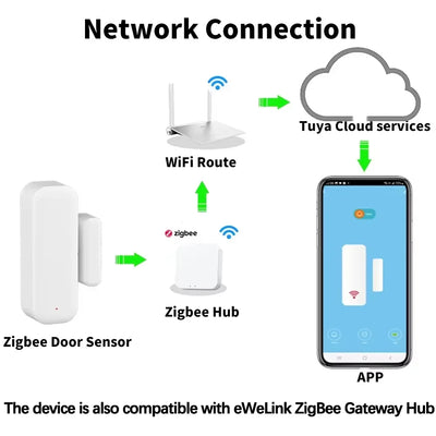 Tuya Zigbee Door Sensor for Smart Home Wireless Window Detector Remote Control Smart Life APP Alexa Home Security Alarm System